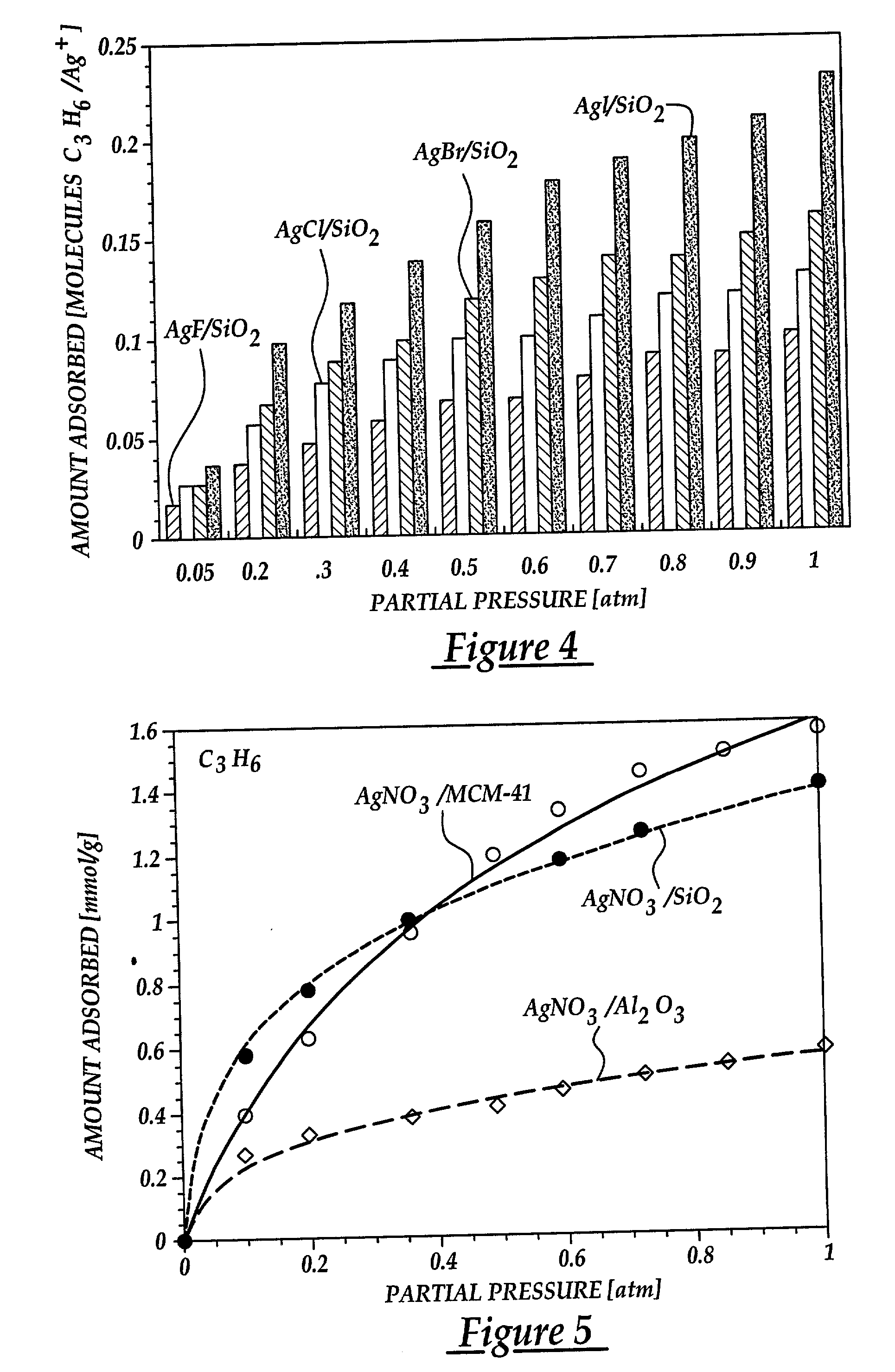 Selective adsorption of alkenes using supported metal compounds