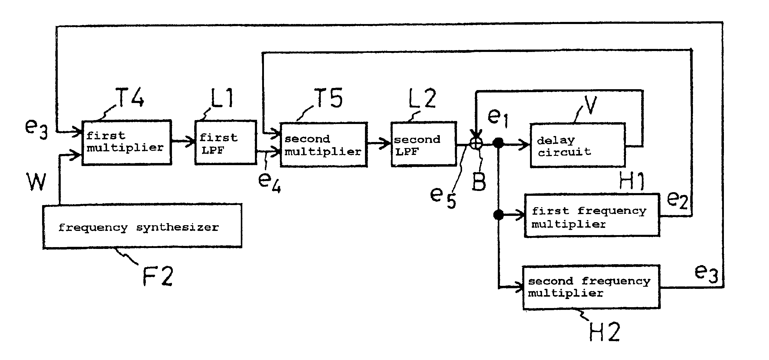 Arbitrary function generating circuit using a simple operational element and an encryption method thereof