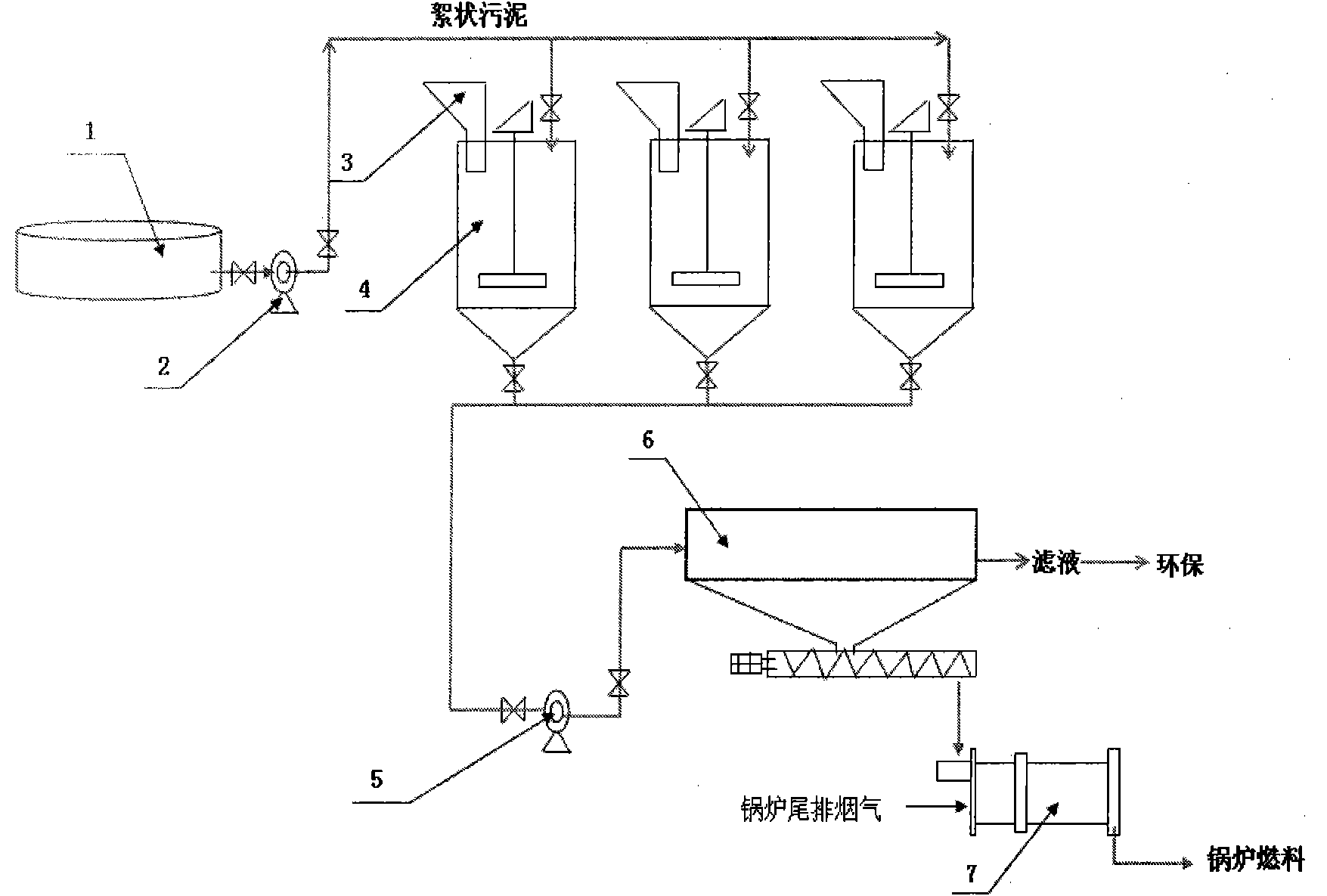 Process method for preparing boiler fuels from citric acid industrial flocculent sludge