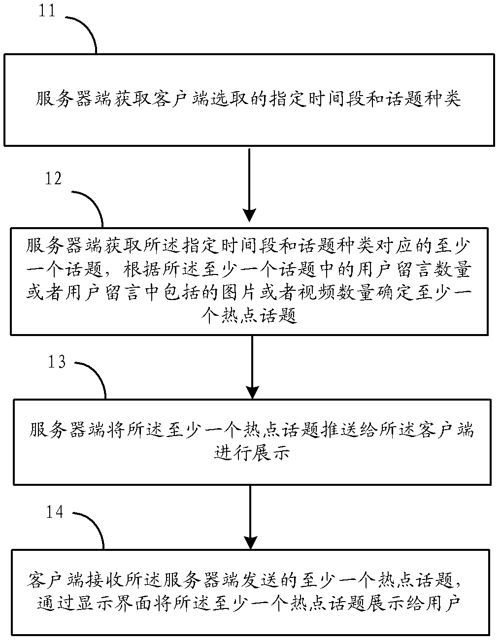 Network information processing method and device