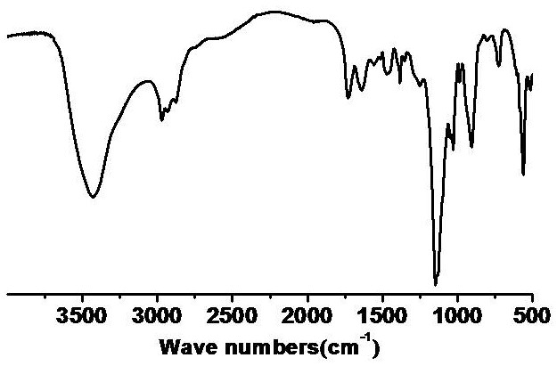 a maa  <i>-co-</i> daa  <i>-co-</i> pegma copolymer and its preparation method and application