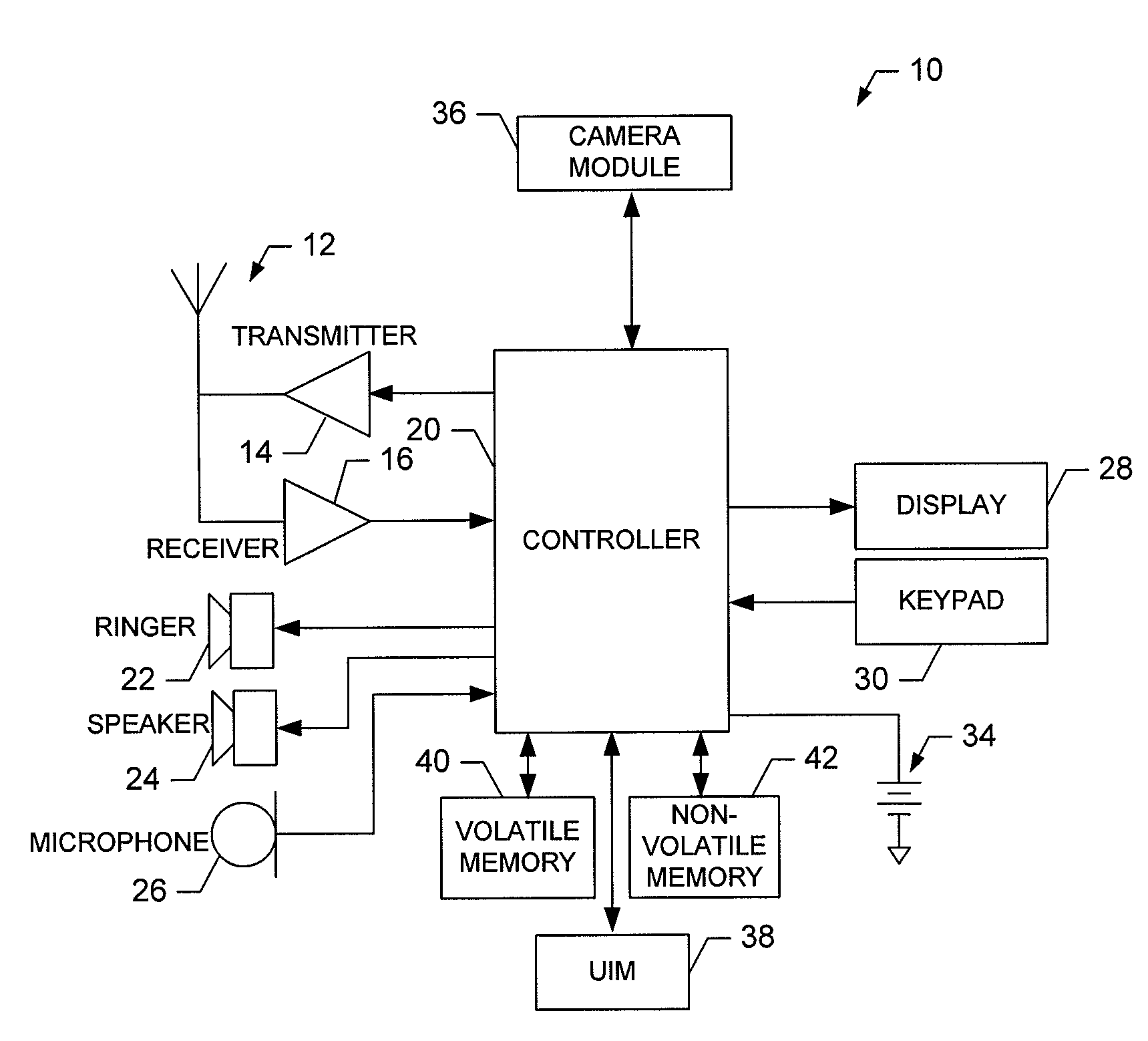Method, Device, Mobile Terminal and Computer Program Product for a Camera Motion Detection Based Scheme for Improving Camera Input User Interface Functionalities