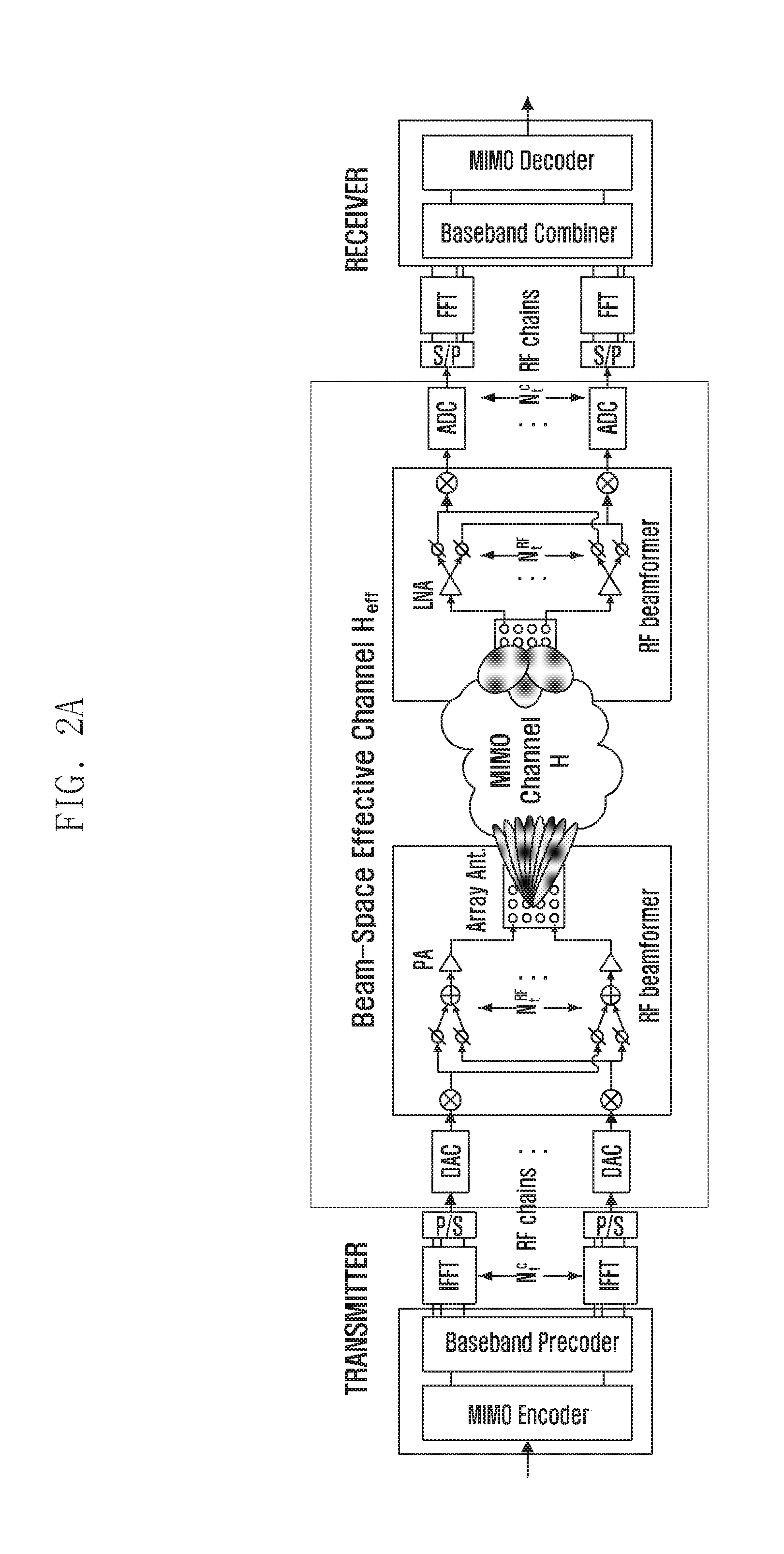Method and apparatus for allocating wireless resources