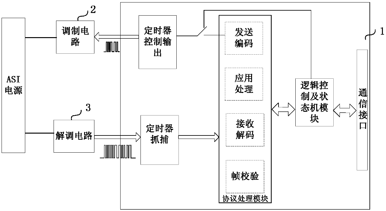 ASI communication slave computer implementation method based on single-chip microcomputer transceiving control