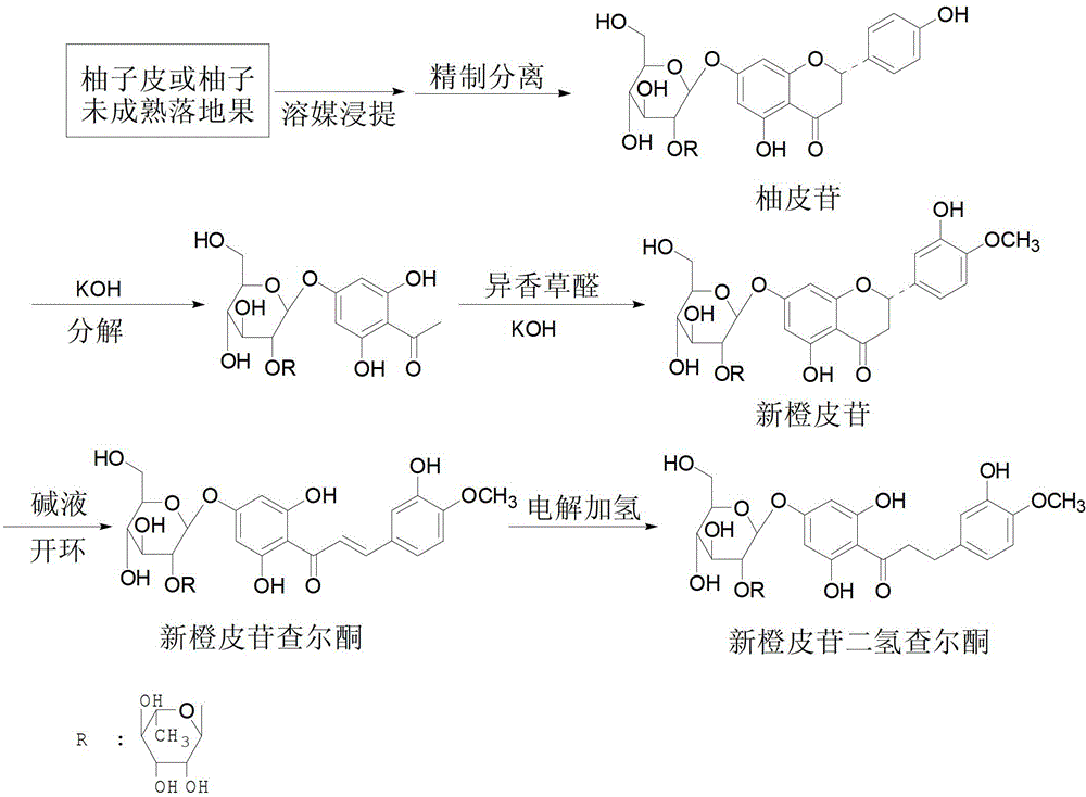 Synthetic method of neohesperidin dihydrochlcone