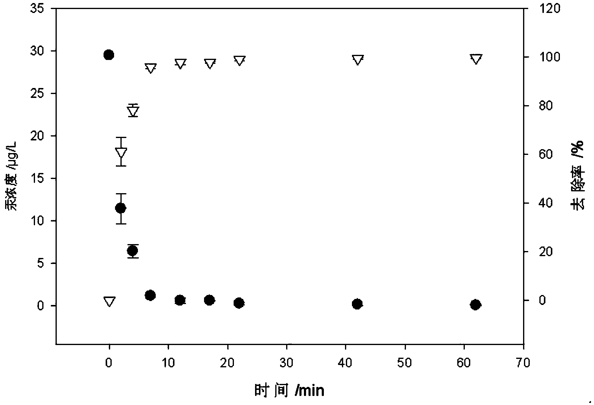 Method for removing complexing agent of Hg (II) from water by using strengthened manganese oxide