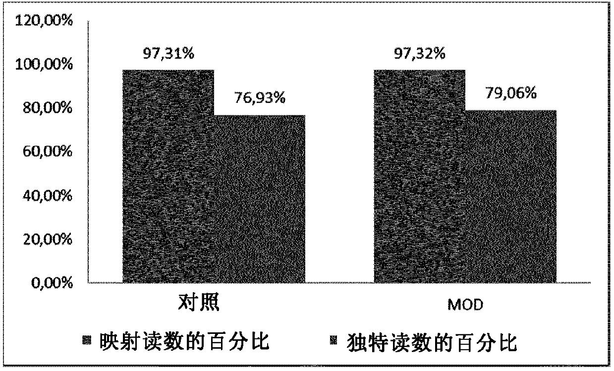 Method for generating a RNA-sequencing library