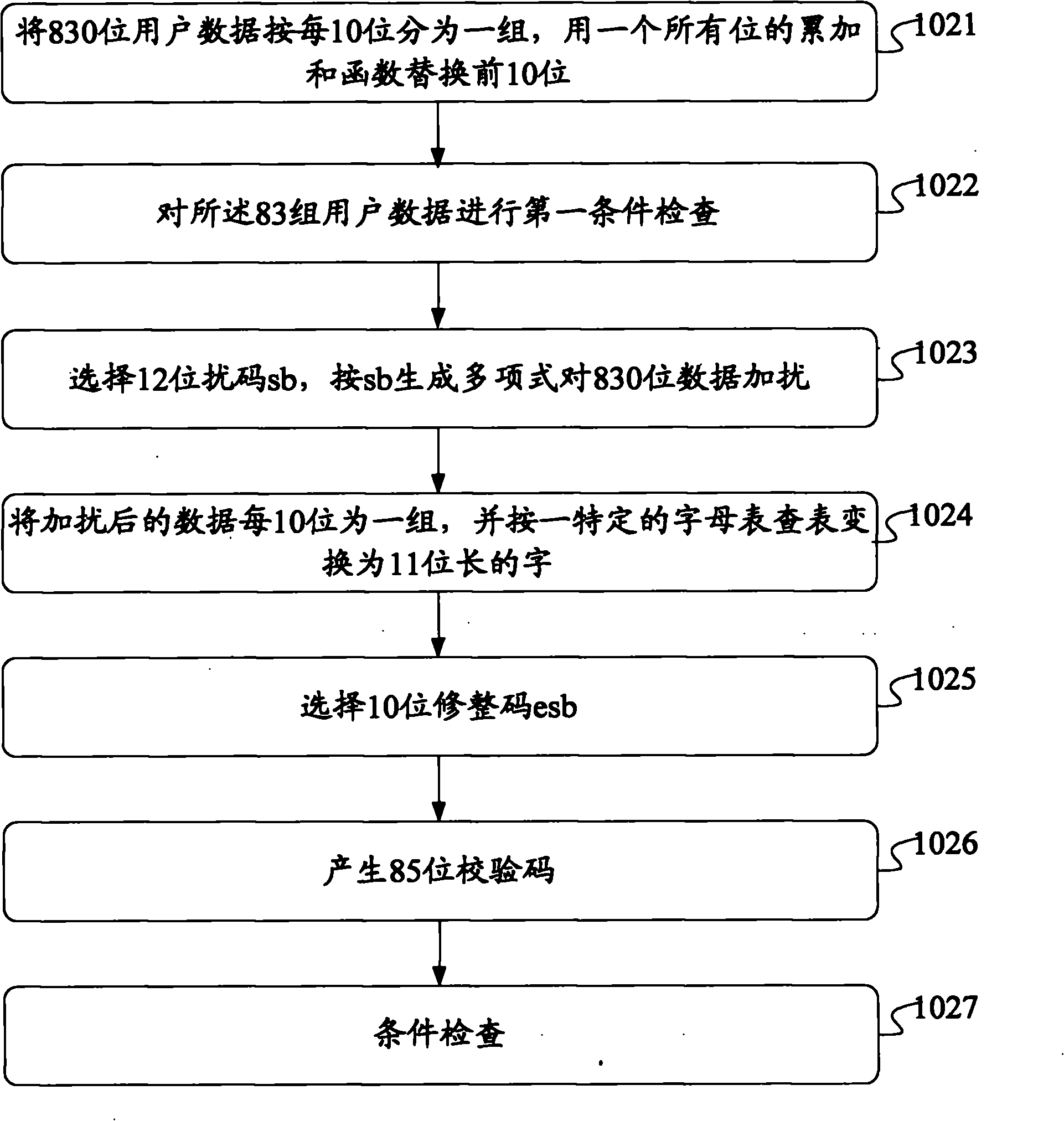 Method, device and system for processing train control message