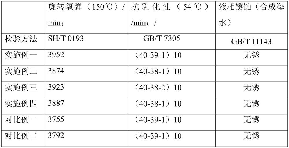 Cooling liquid for screw-type air compressor and preparation method of cooling liquid