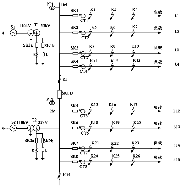 A test method of arc light grounding line selection device based on rtds