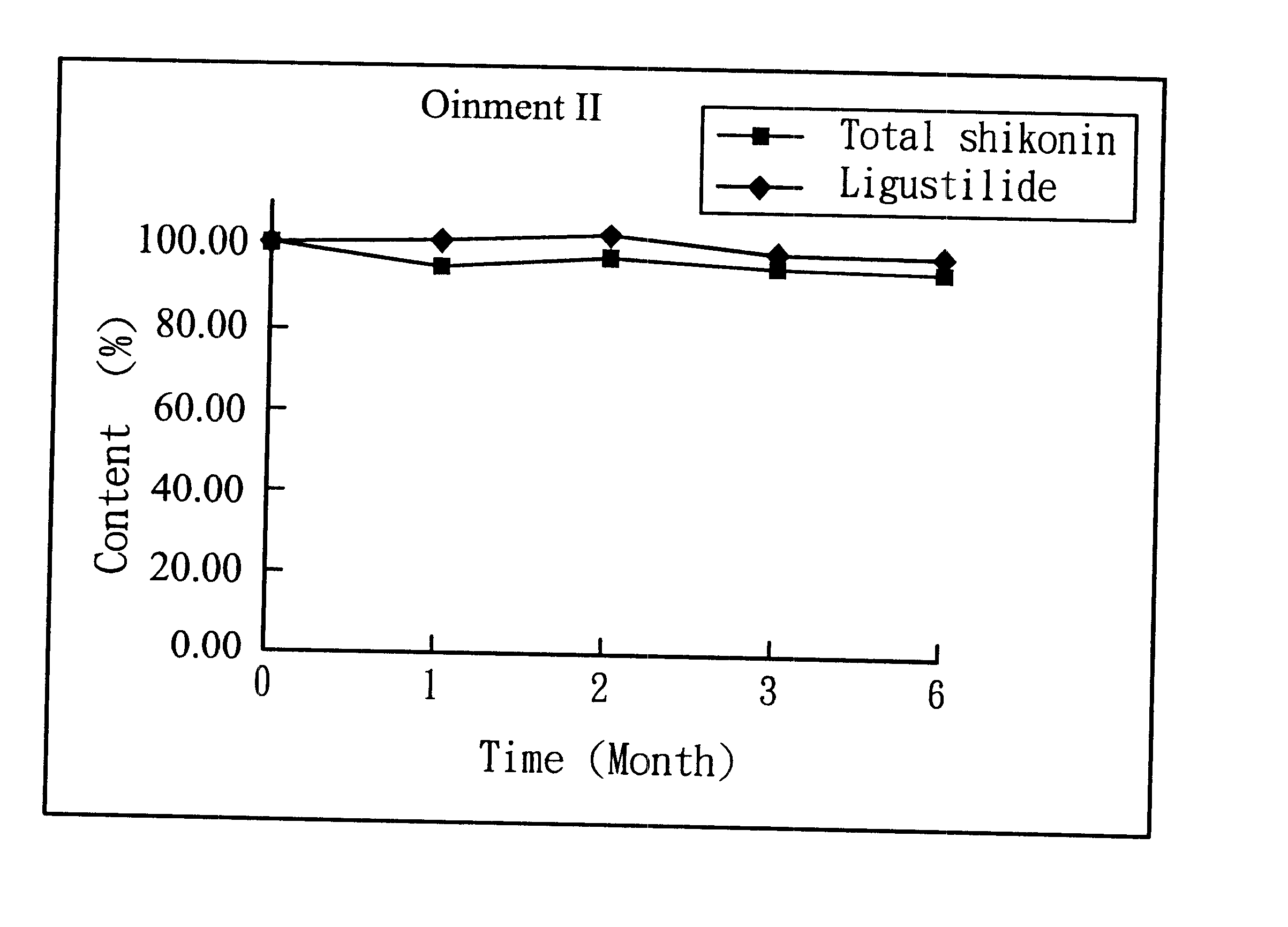 Formula and preparation method of an improved ointment for treating burns and scalds