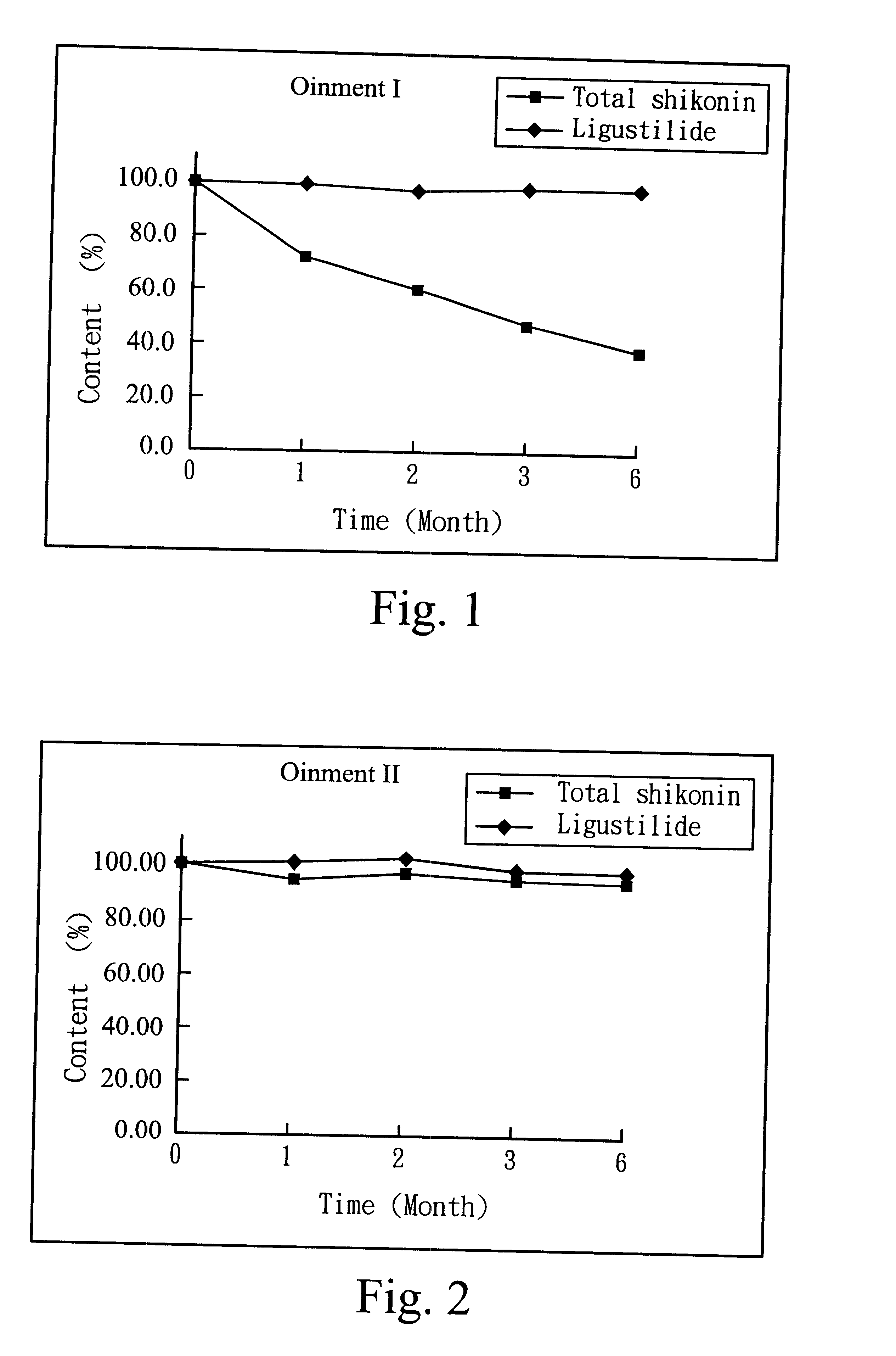 Formula and preparation method of an improved ointment for treating burns and scalds