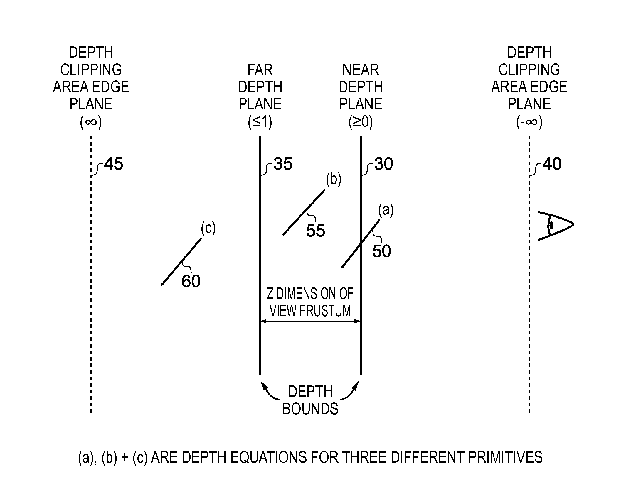 Apparatus and method for processing graphics primitives