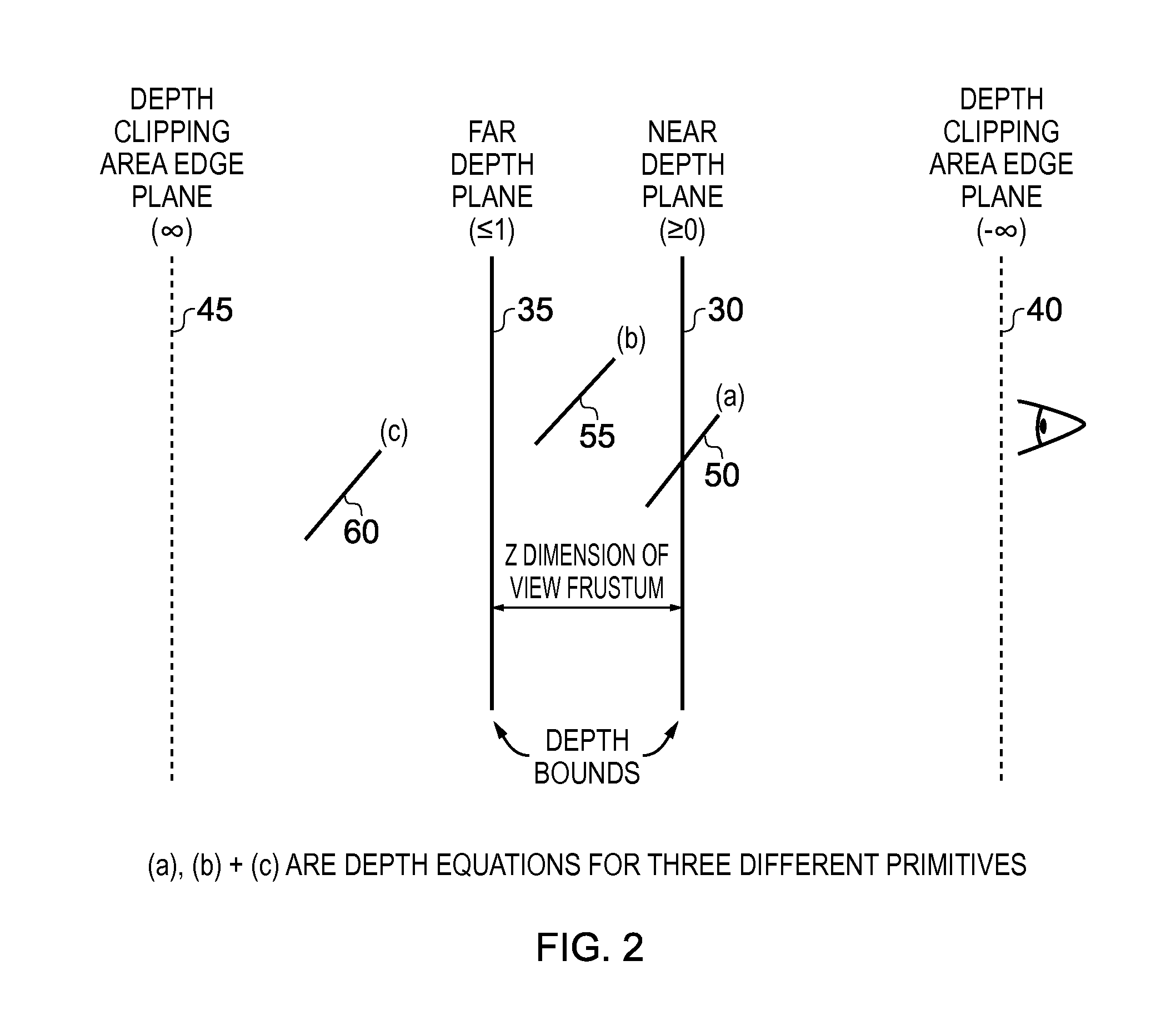 Apparatus and method for processing graphics primitives