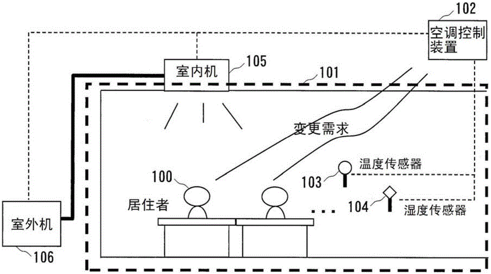 Preference determination apparatus, air conditioning control system, preference determination method and air conditioning control method