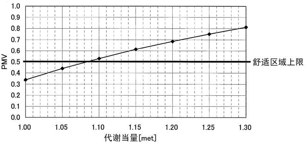 Preference determination apparatus, air conditioning control system, preference determination method and air conditioning control method