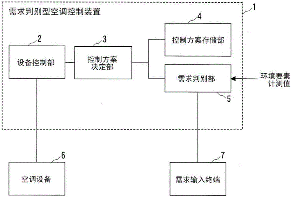 Preference determination apparatus, air conditioning control system, preference determination method and air conditioning control method