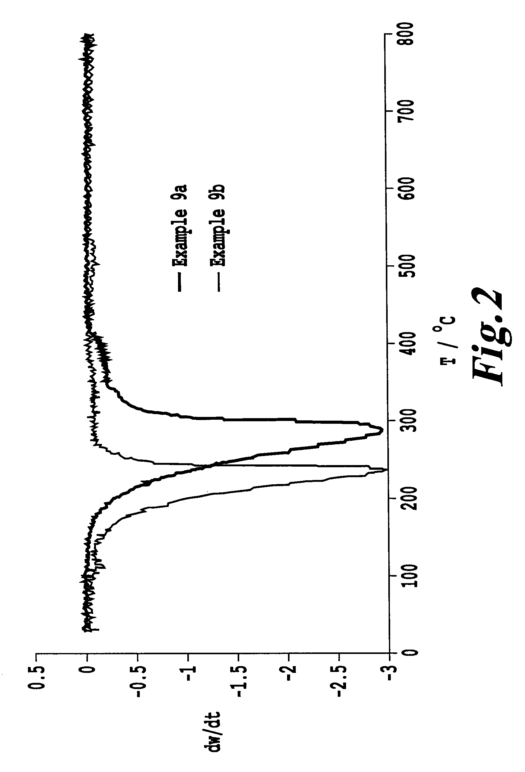 Particulate porous carbon material and use thereof in lithium cells