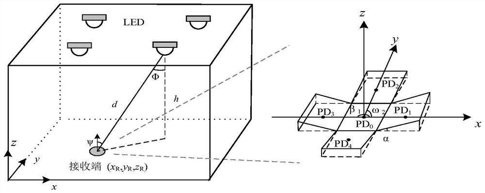 Self-adaptive visible light indoor positioning method based on region division