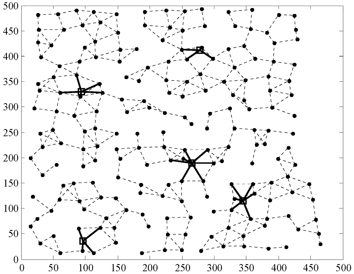 A wireless sensor network gateway optimal deployment method