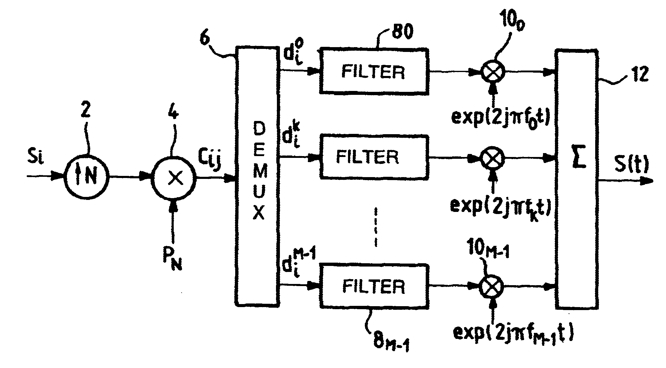 Spread-spectrum transmission system with filtered multi-carrier modulation