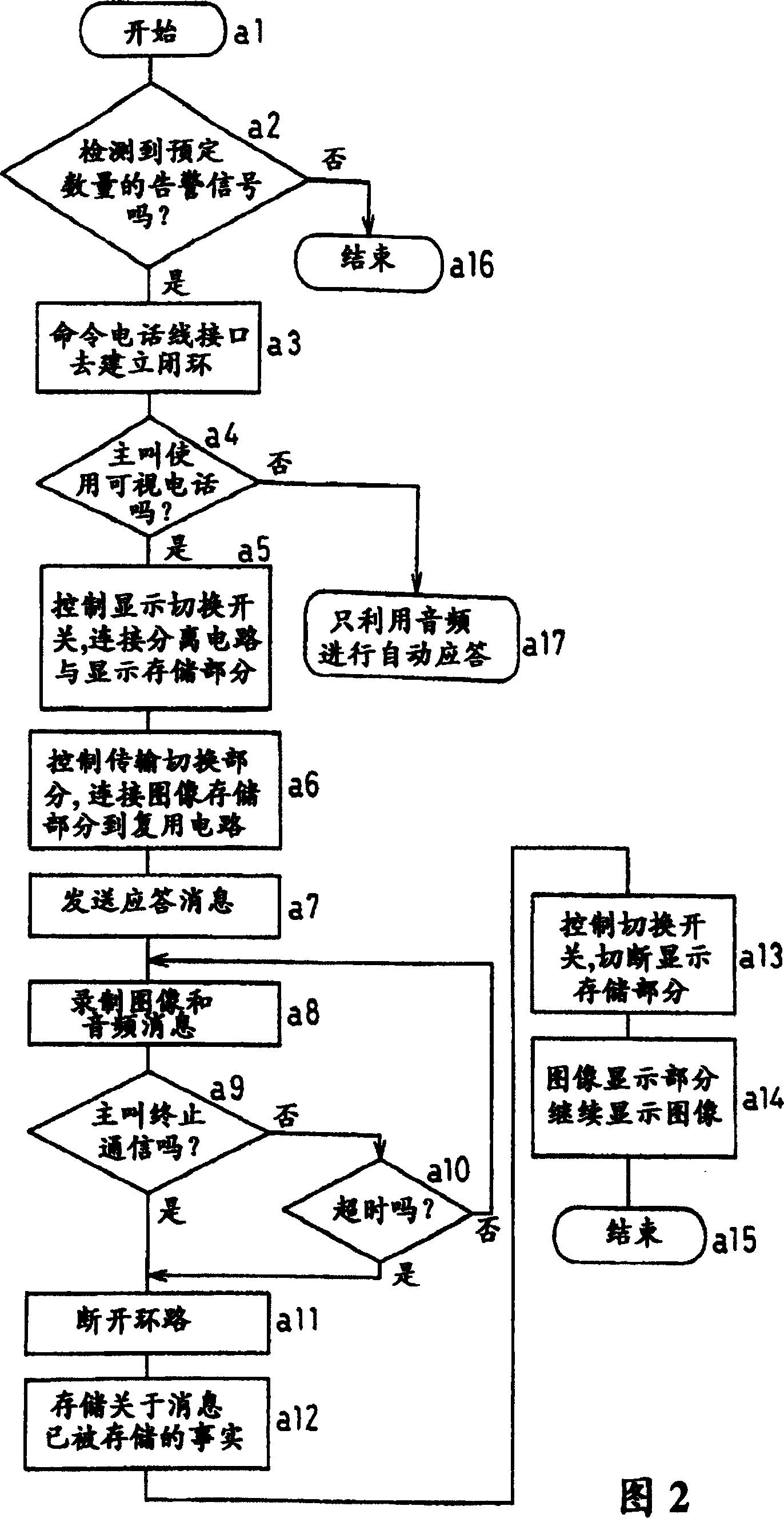 Picturephone, with automatic answer function