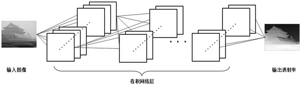 Image defogging method and device