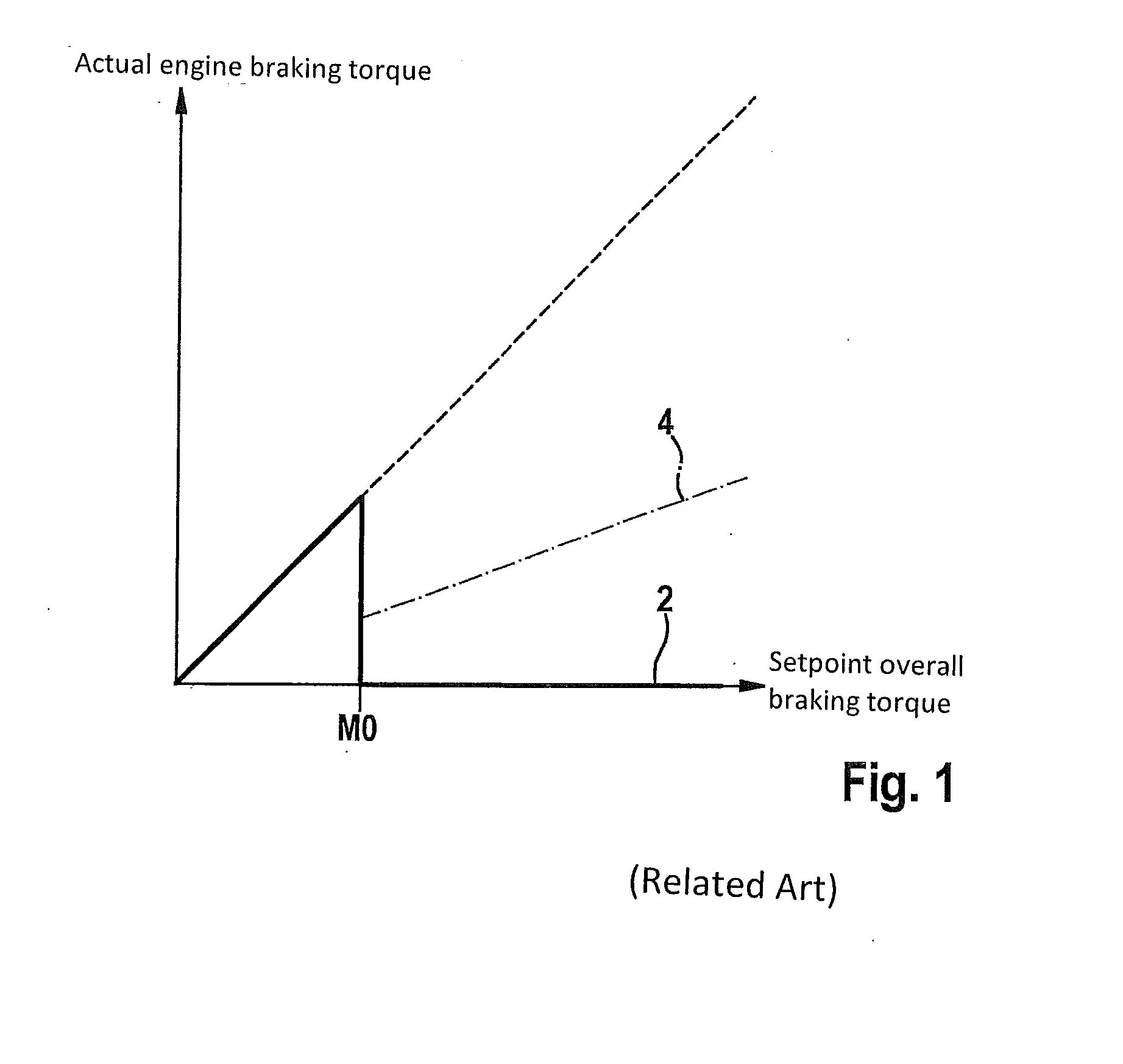 Control device for a regenerative braking system of a vehicle, and method for operating a regenerative braking system of a vehicle