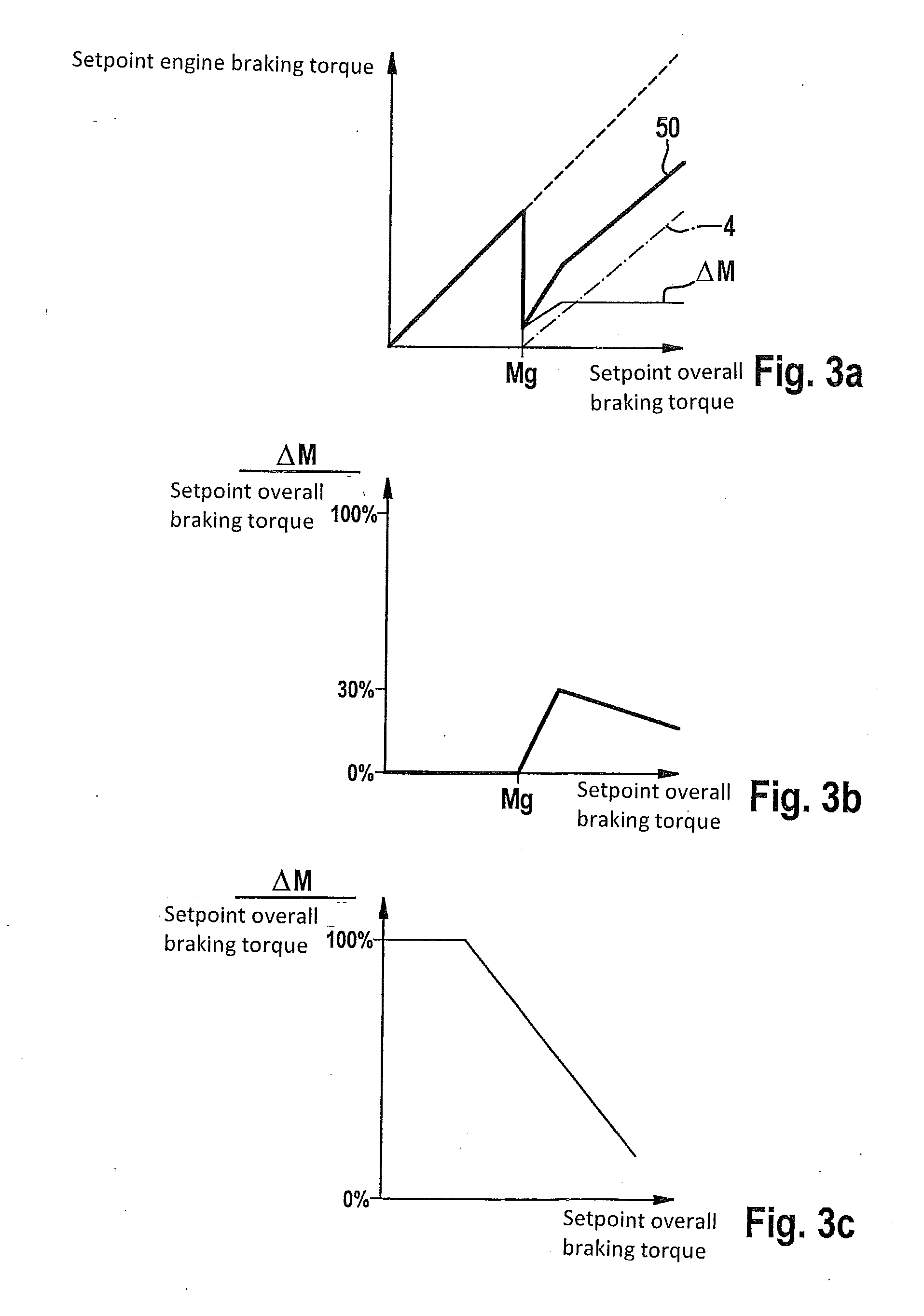 Control device for a regenerative braking system of a vehicle, and method for operating a regenerative braking system of a vehicle