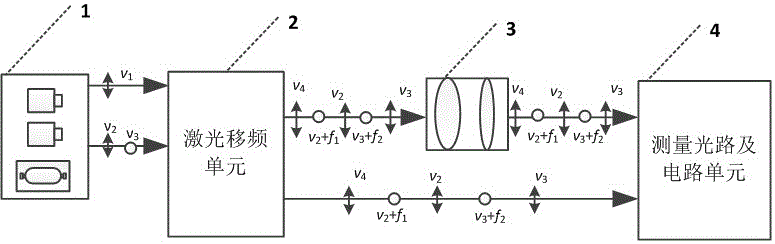 Traceable Superheterodyne Precision Ruler Hybrid Laser Distance Measuring Device and Method