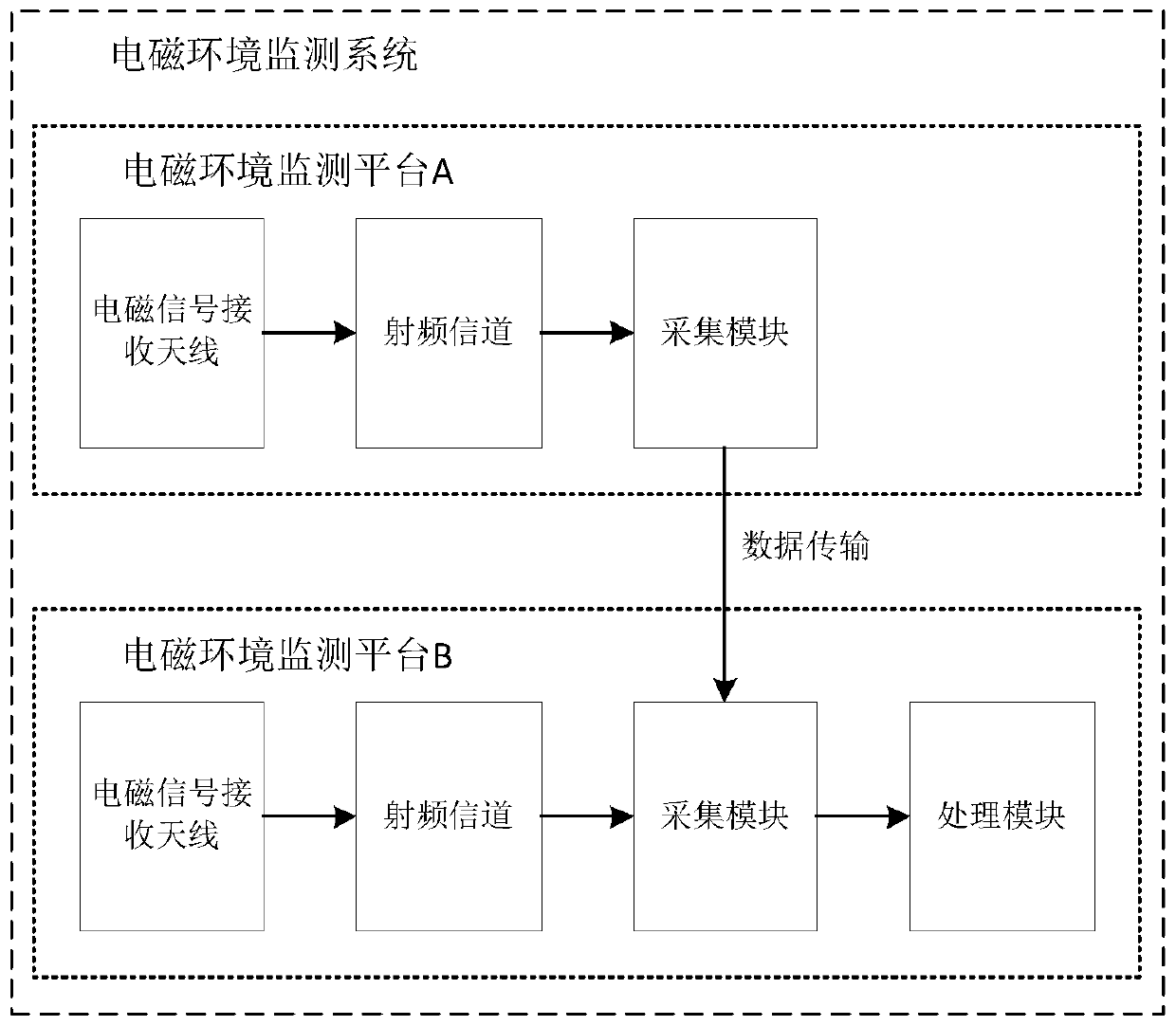 Narrow-band electromagnetic radiation source target positioning method