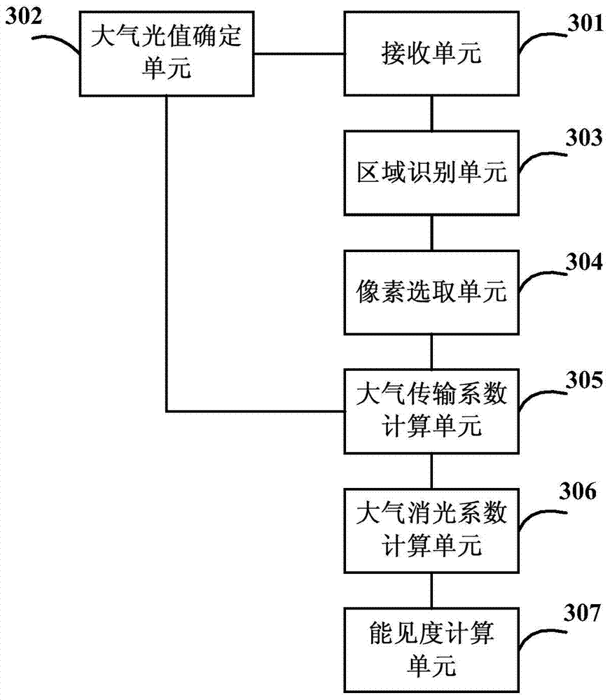 Atmospheric visibility monitoring method and device