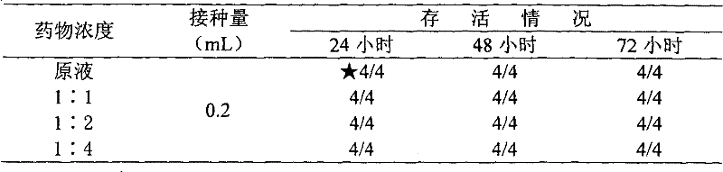 Traditional Chinese drug composition for pig and preparation method and application thereof