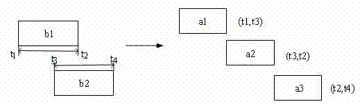 Virtual network mapping method based on business merging