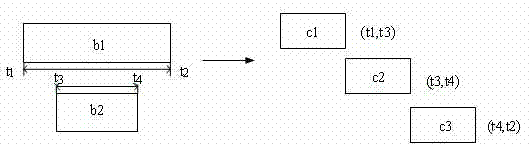 Virtual network mapping method based on business merging