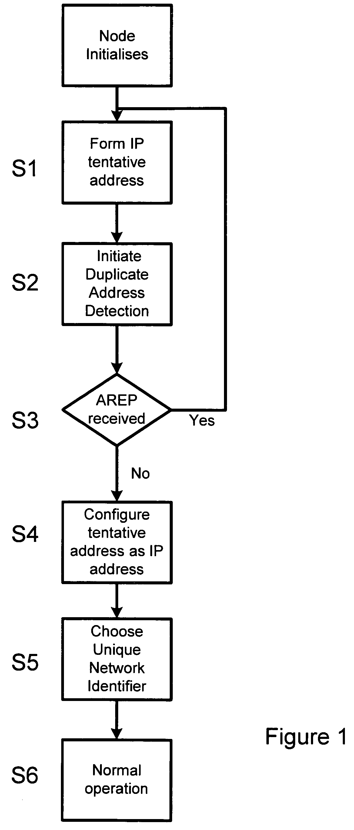 Address autoconfiguration in ad hoc networks