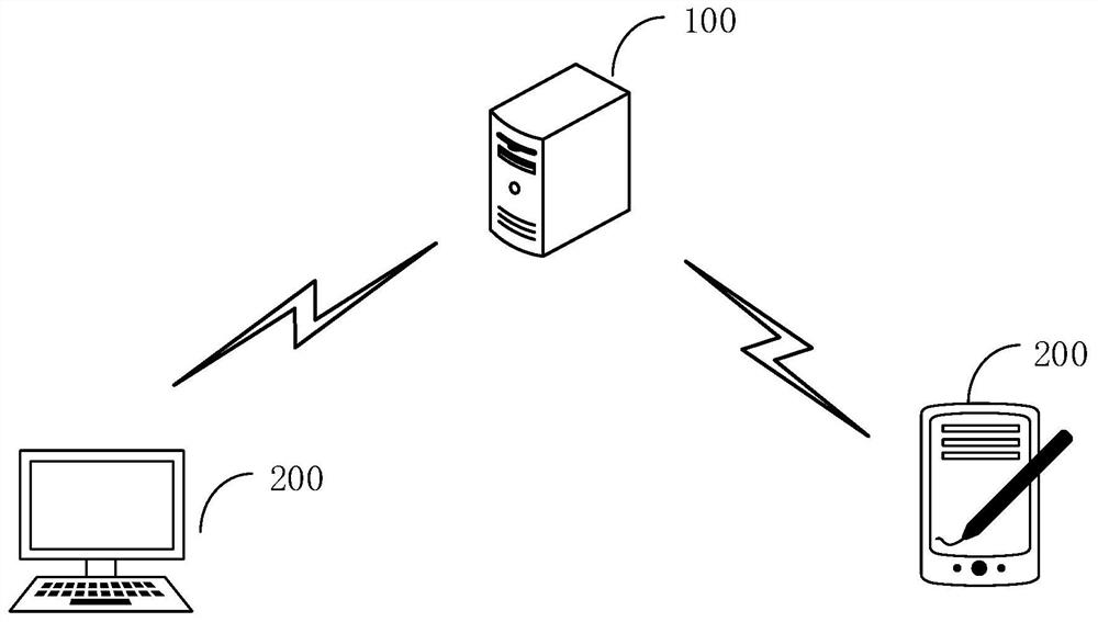 Information processing method and device, electronic equipment and storage medium