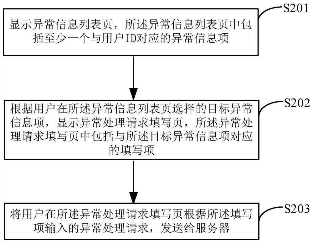 Information processing method and device, electronic equipment and storage medium