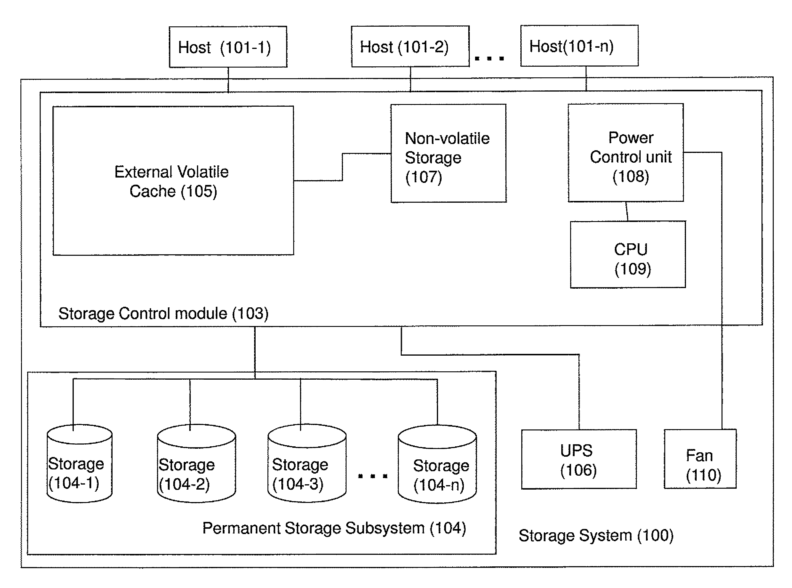 Method and system for reducing power consumption in an emergency shut-down situation
