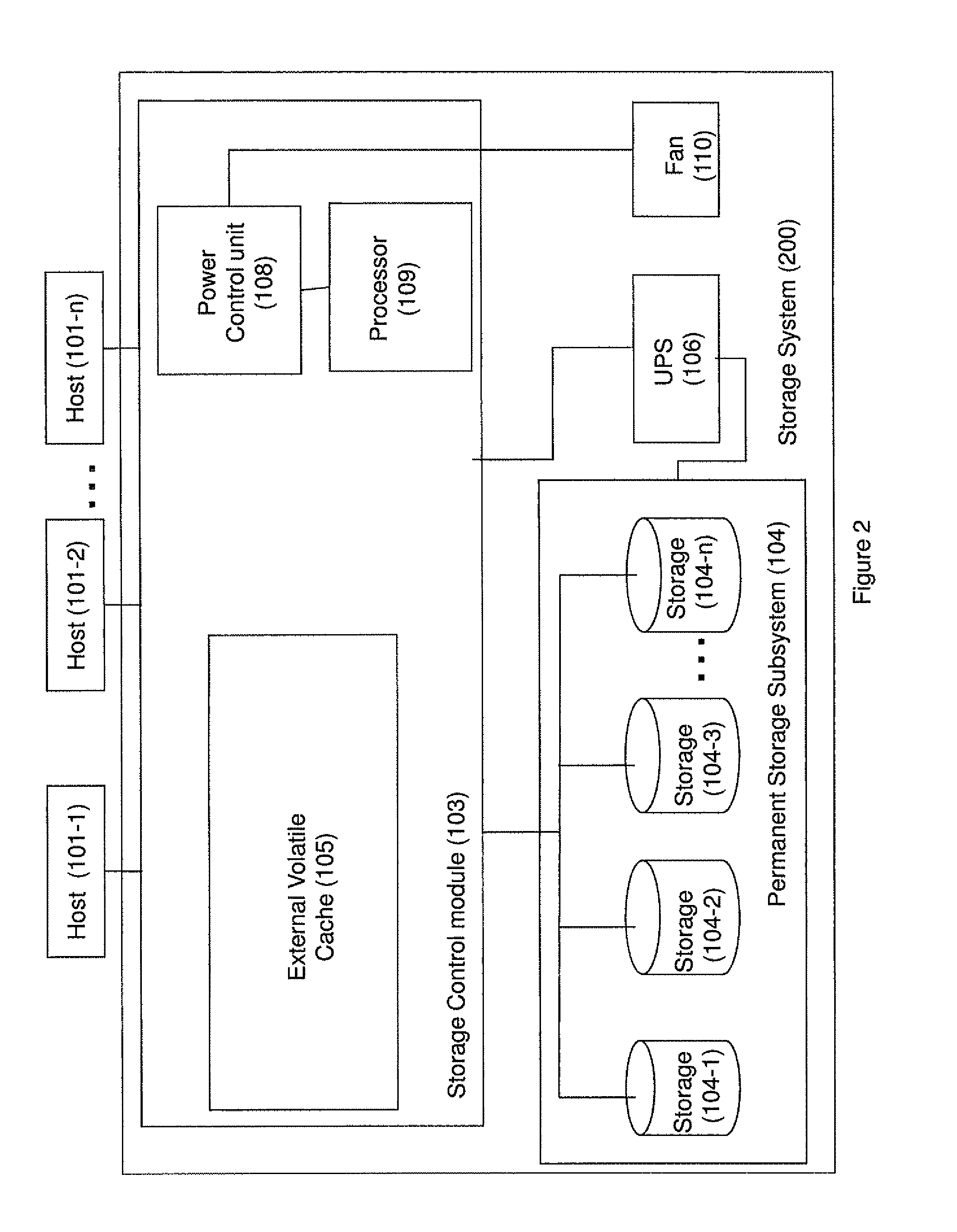 Method and system for reducing power consumption in an emergency shut-down situation