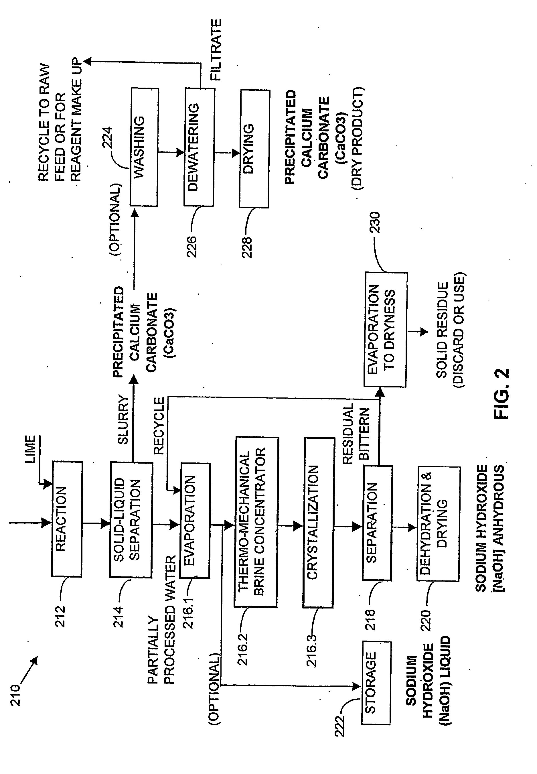 Process and apparatus for the treatment of saline water