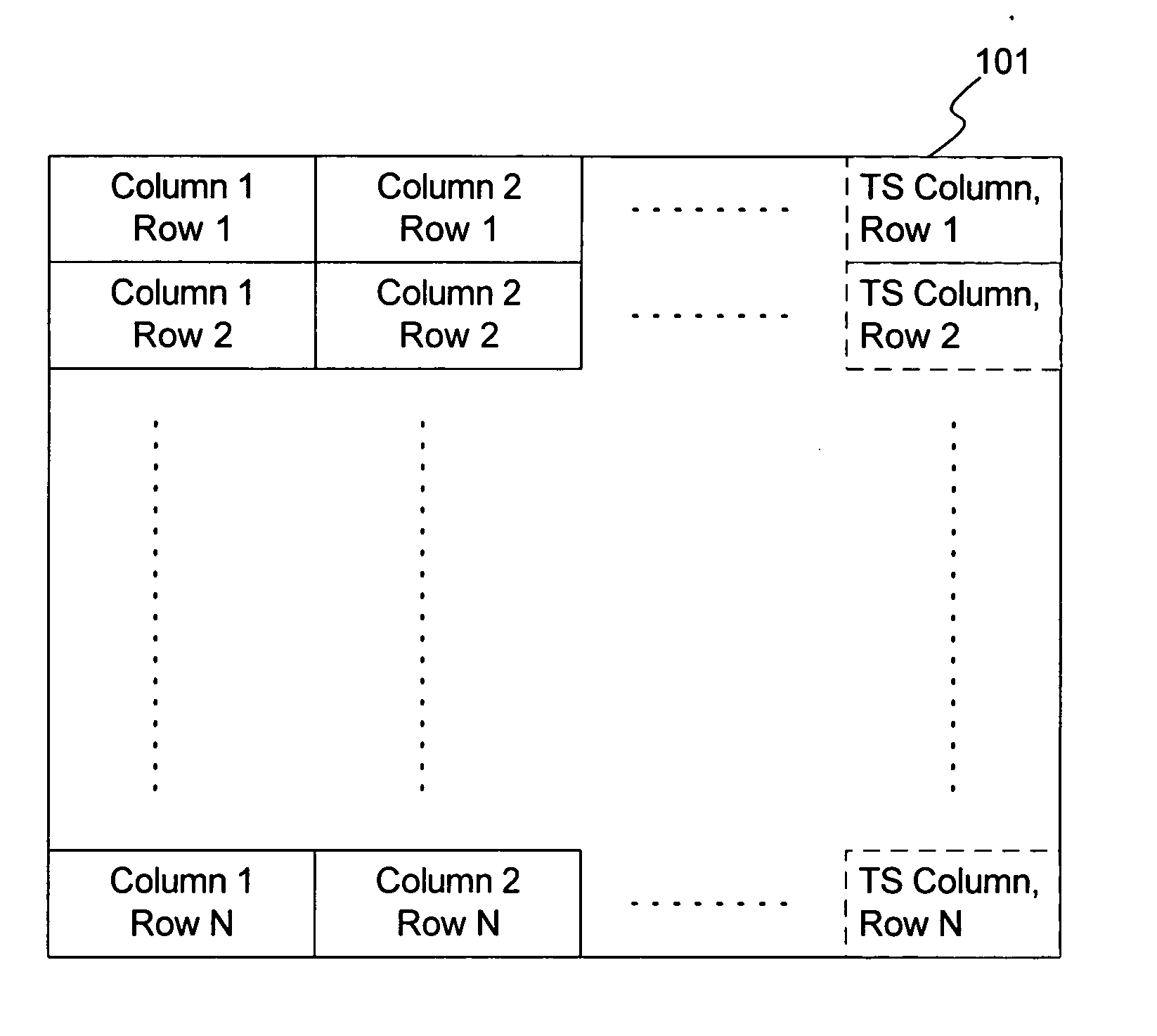Low-overhead built-in timestamp column for relational database systems