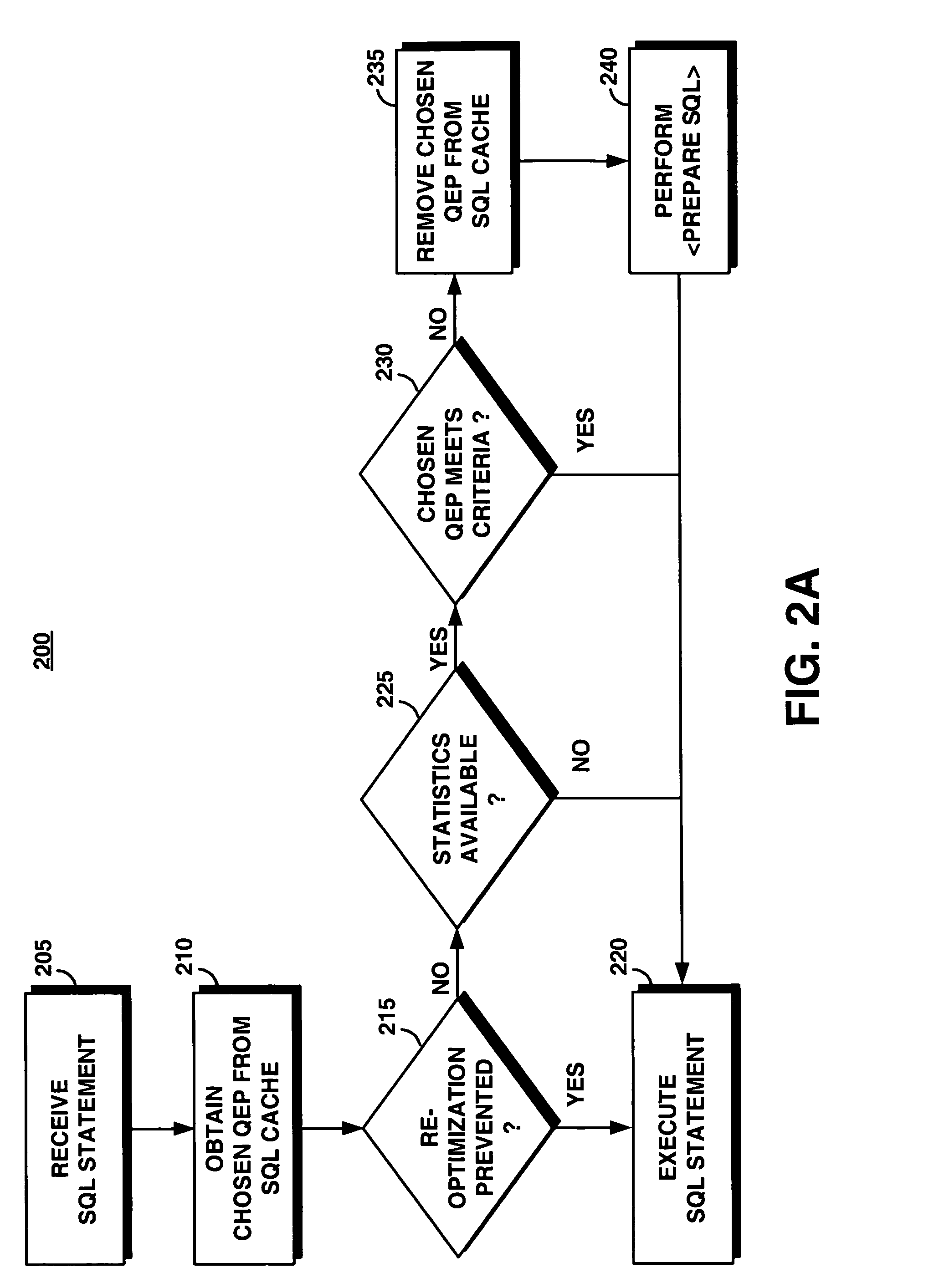 Method for performing a query in a computer system to retrieve data from a database