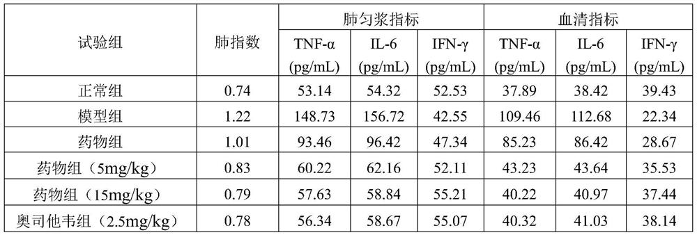 Vietnamese sophora root flavonoid pharmaceutical composition for treating viral pneumonia