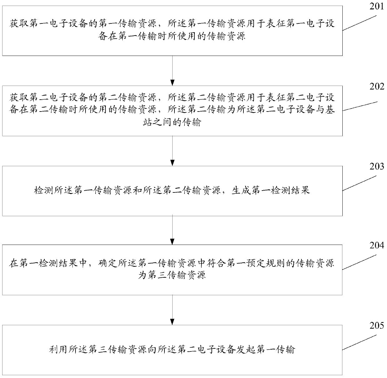 Information processing method, electronic device and base station