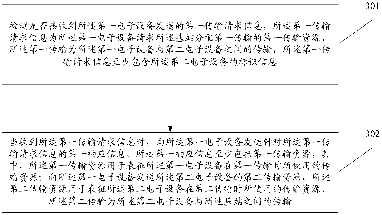 Information processing method, electronic device and base station