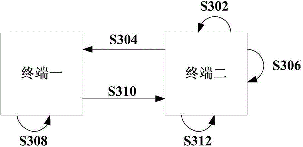 Method and system for increasing mobile network resource utilization rate