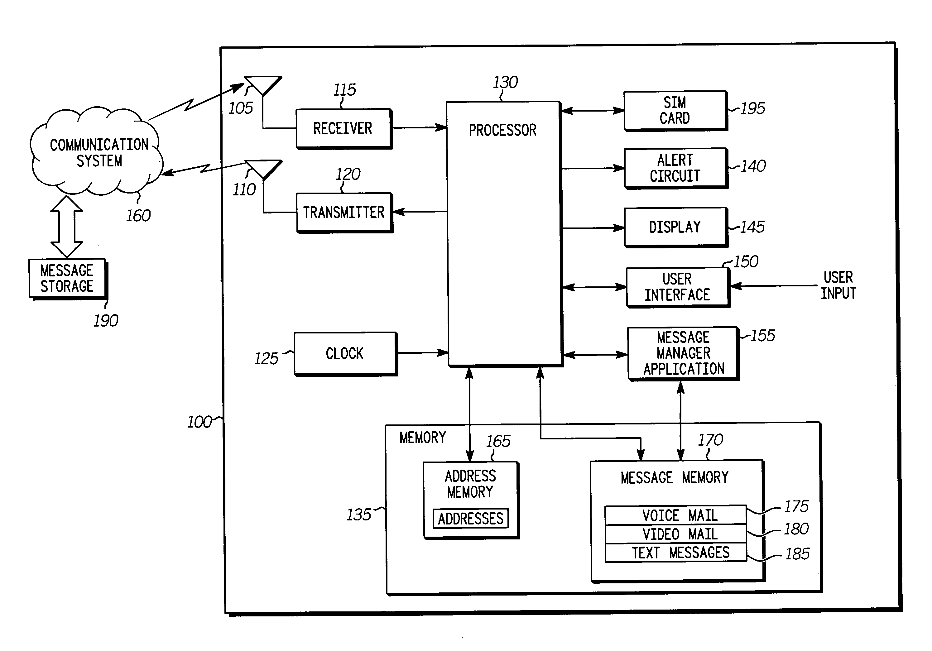 Communication device with multi-line message memory access and method therefore