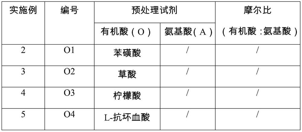 Bauxite treatment method