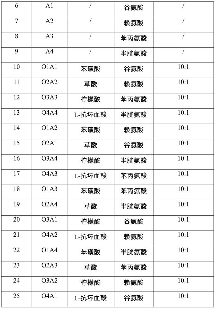 Bauxite treatment method